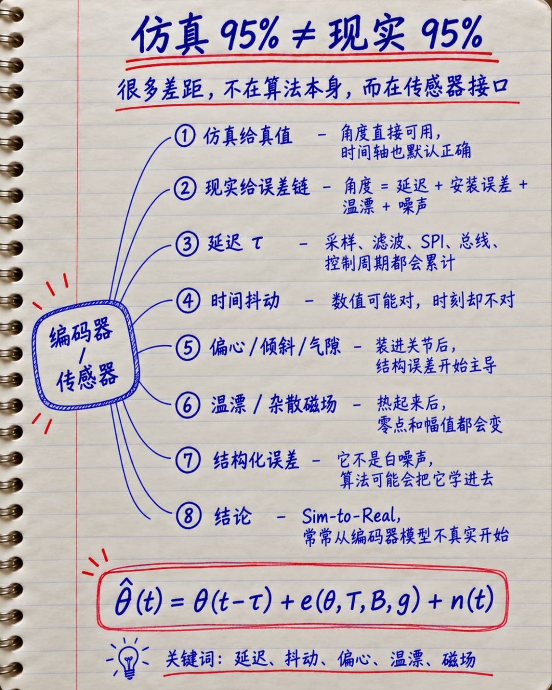 仿真里 95% 成功的机器人,到了现场为什么突然不会了?很多差距从编码器开始