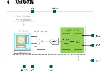KTH5761 原厂产品或应用示意