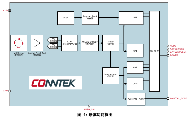 KTH7111 原厂产品或应用示意