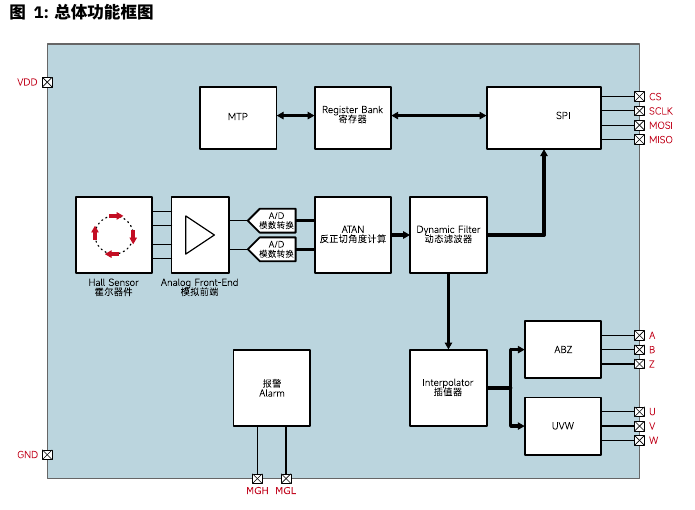 KTH78系列 原厂产品或应用示意