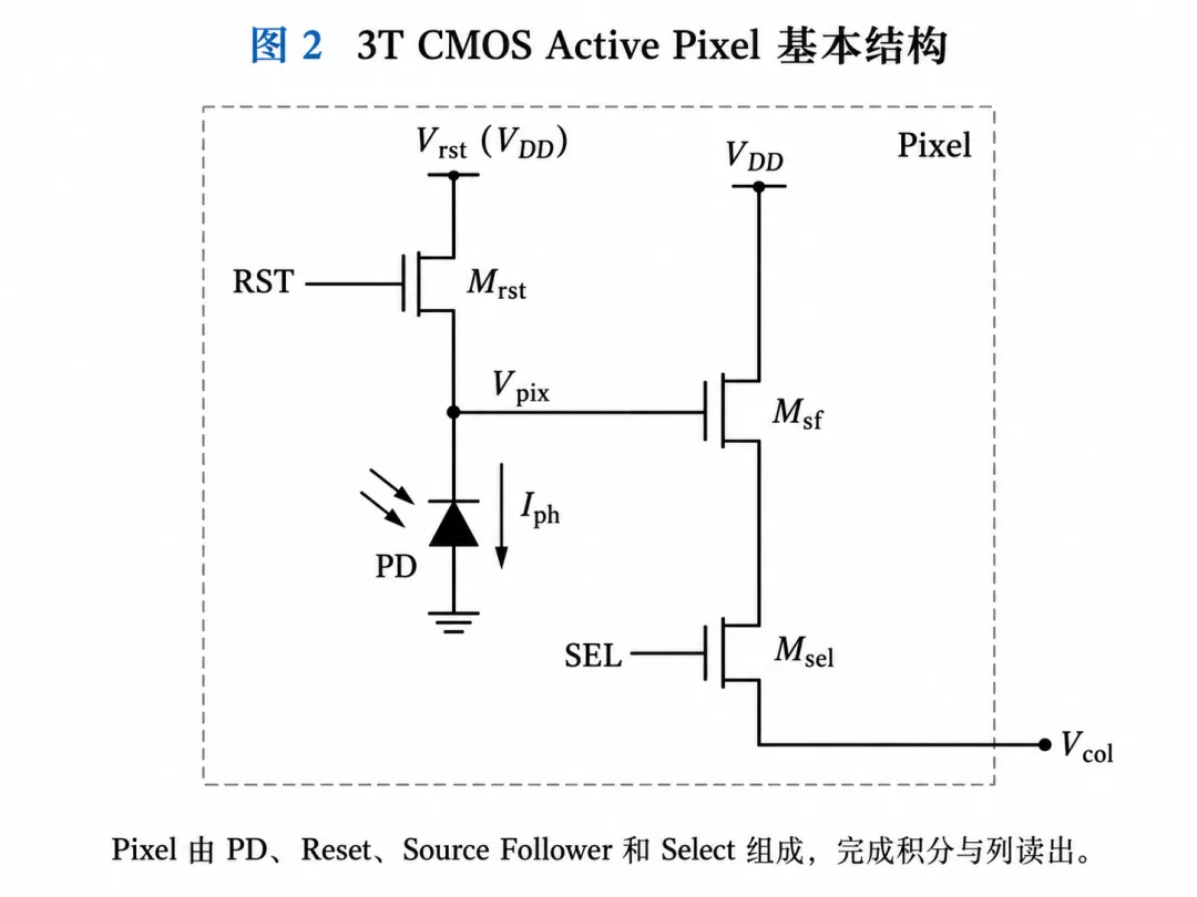 做光学编码器才知道: PD 和 CMOS,在中国居然是这么分的