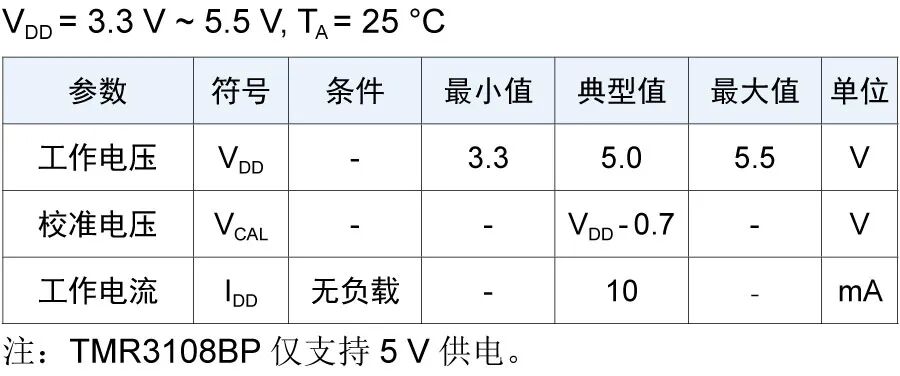 新品发布 | 多维科技推出17位高速TMR磁编码器芯片 — TMR3107和TMR3108