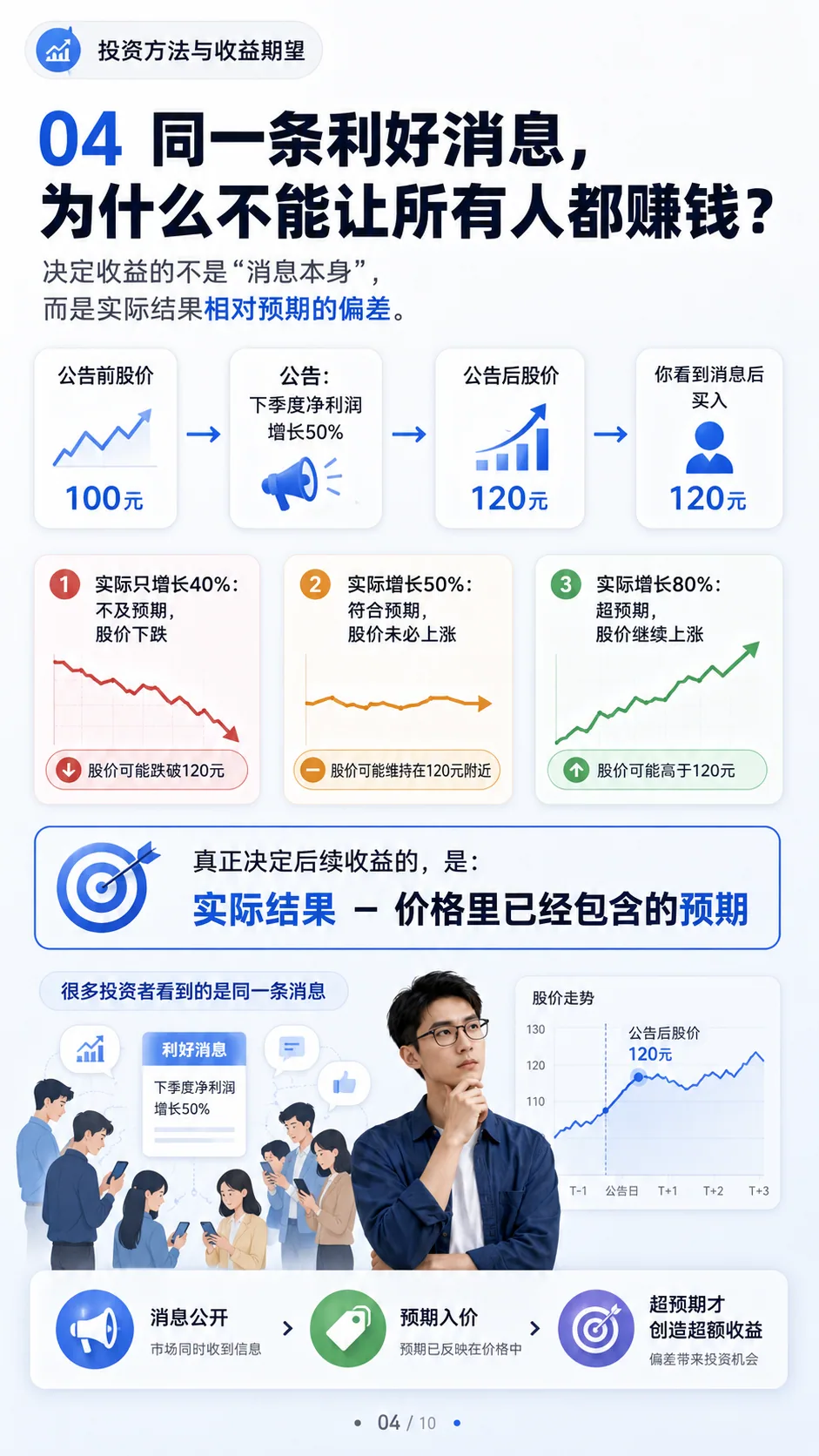 没有新增信息，研究再多投资方法有用吗？