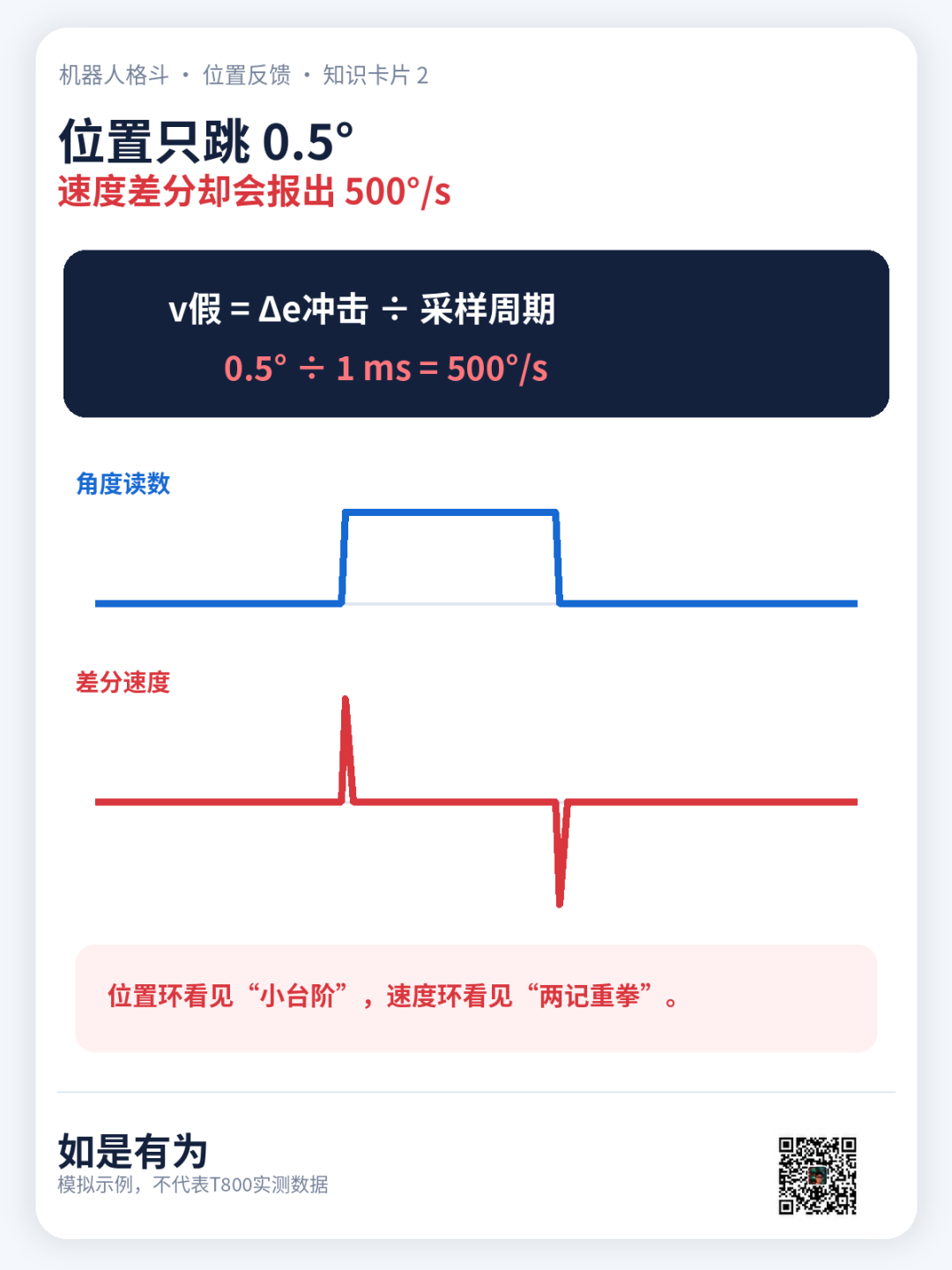 机器人挨了一拳，编码器却说关节转了——“URKL全球人形机器人自由格斗联赛” 拷问的不是抗摔，是位置反馈可信度