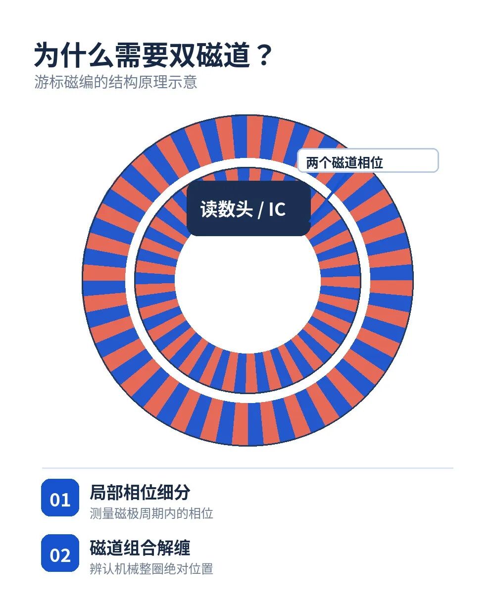 《KTH78修炼手册》：德国磁编做到21位，为什么这首歌还在唱磁铁和气隙？
