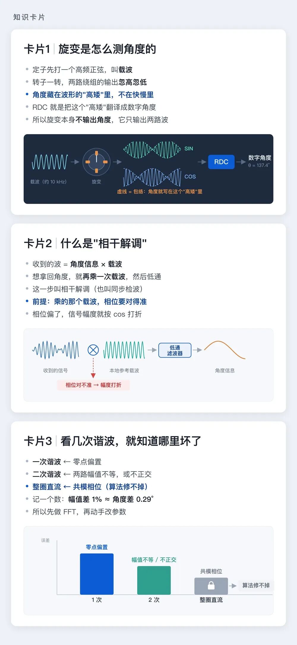 峰岹SR3511N能修90°相位,ADI AD2S1210只给±44°——但真正让关节抖的是差分相位