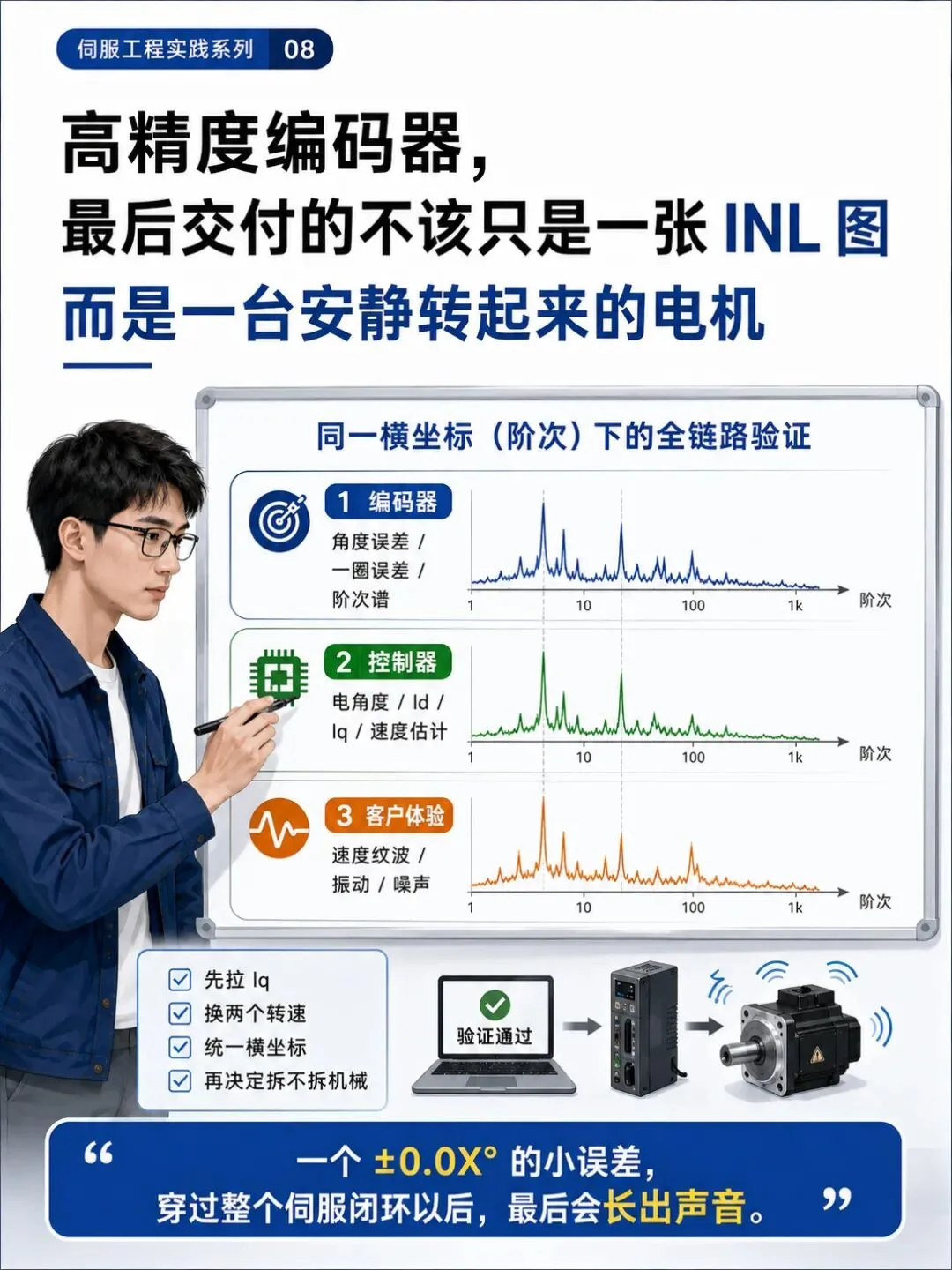 KTM5200 已经做到 ±0.015°,但为什么伺服电机还是会"嗡嗡"?