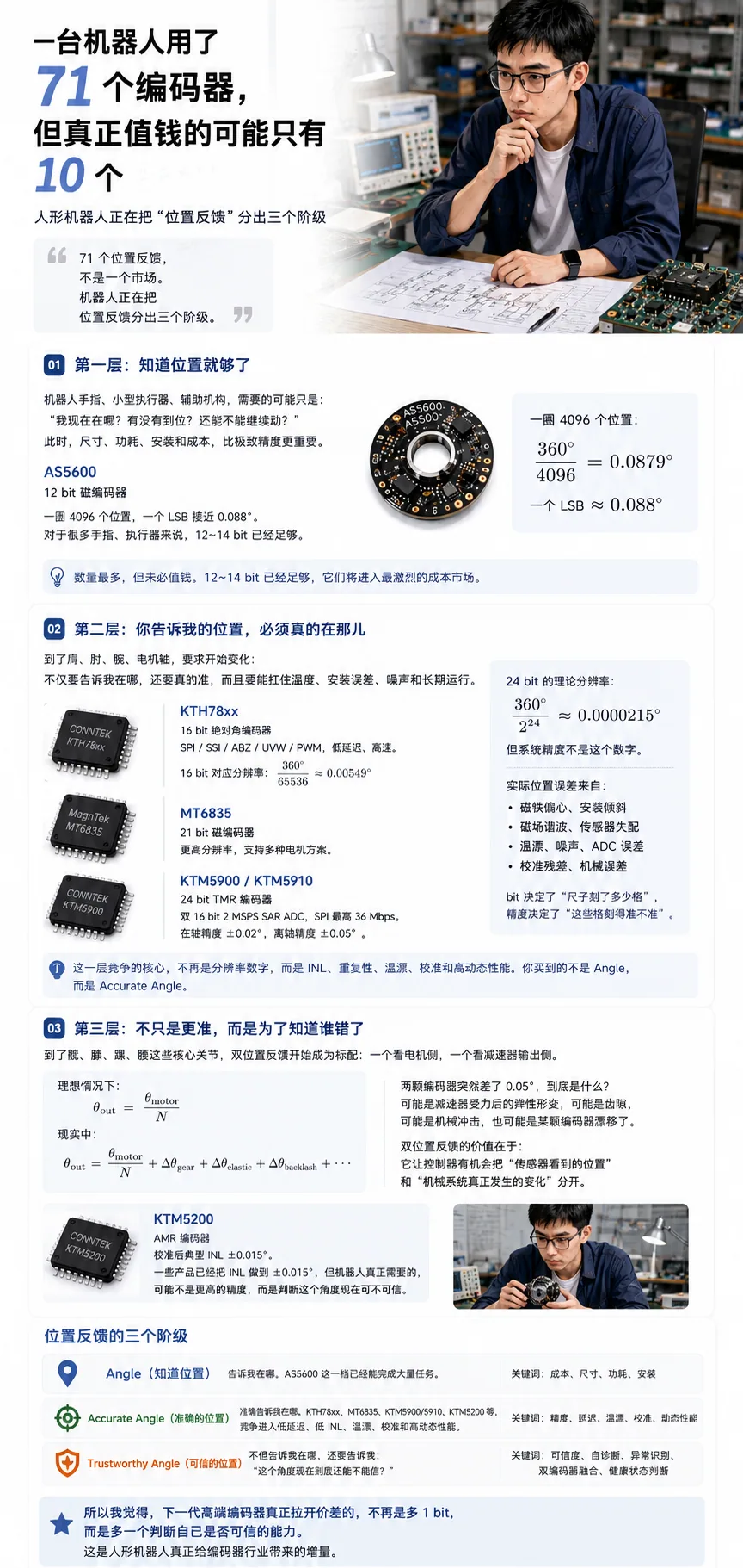 一台机器人用了 71 个编码器,但真正值钱的可能只有 10 个