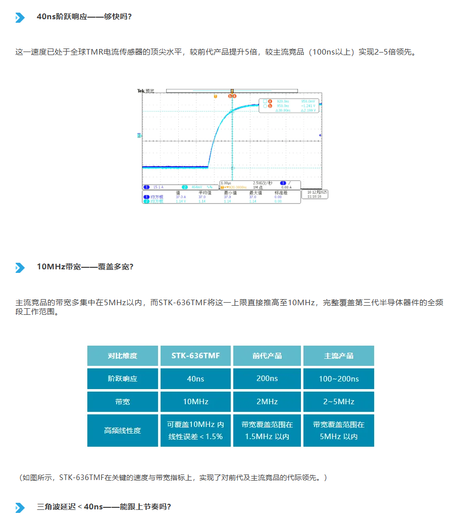 同样是TMR,为什么希磁往“快”冲,昆泰芯却往“准”走?