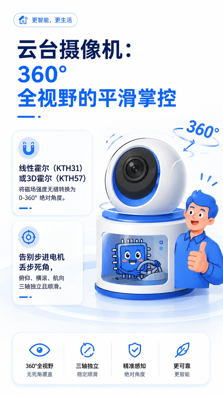 智能家居的“隐形心跳”：全场景磁传感应用