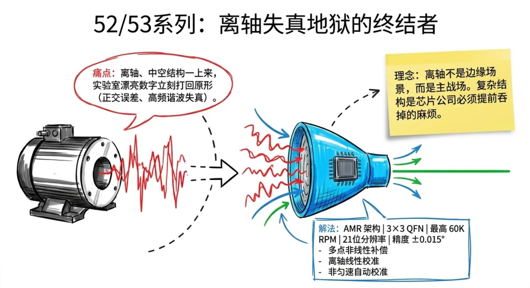 为什么别的公司都在吹产品，只有昆泰芯在讲技术路线？从一张演讲列表，看编码器公司真正的分层