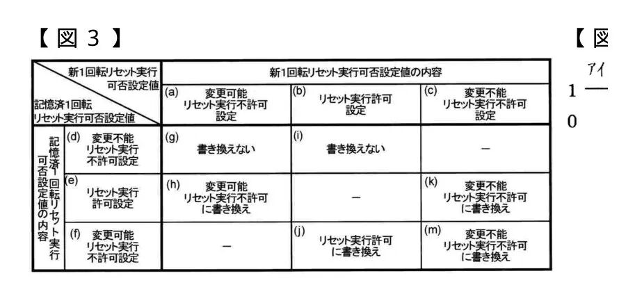 多摩川给 Reset 加了一把锁,日本给它授权了一项"超简单"专利