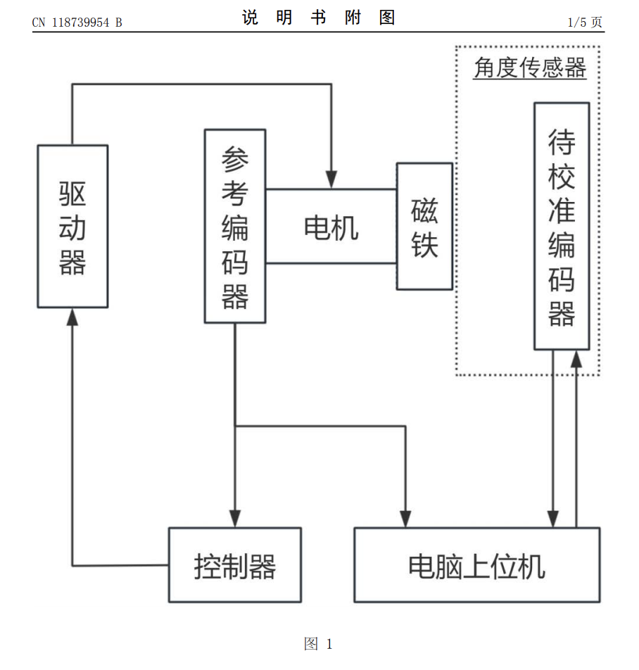 雷赛真正需要的，不是更准的编码器，而是能一起解释关节抖动的反馈伙伴