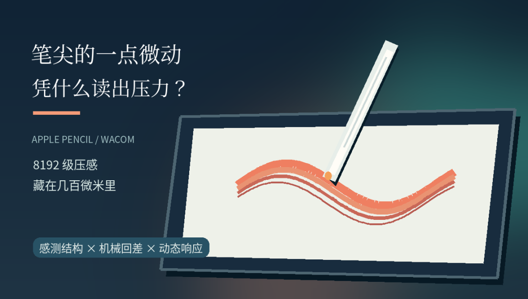 如是有为 · 触控笔压感传感结构的工程深读