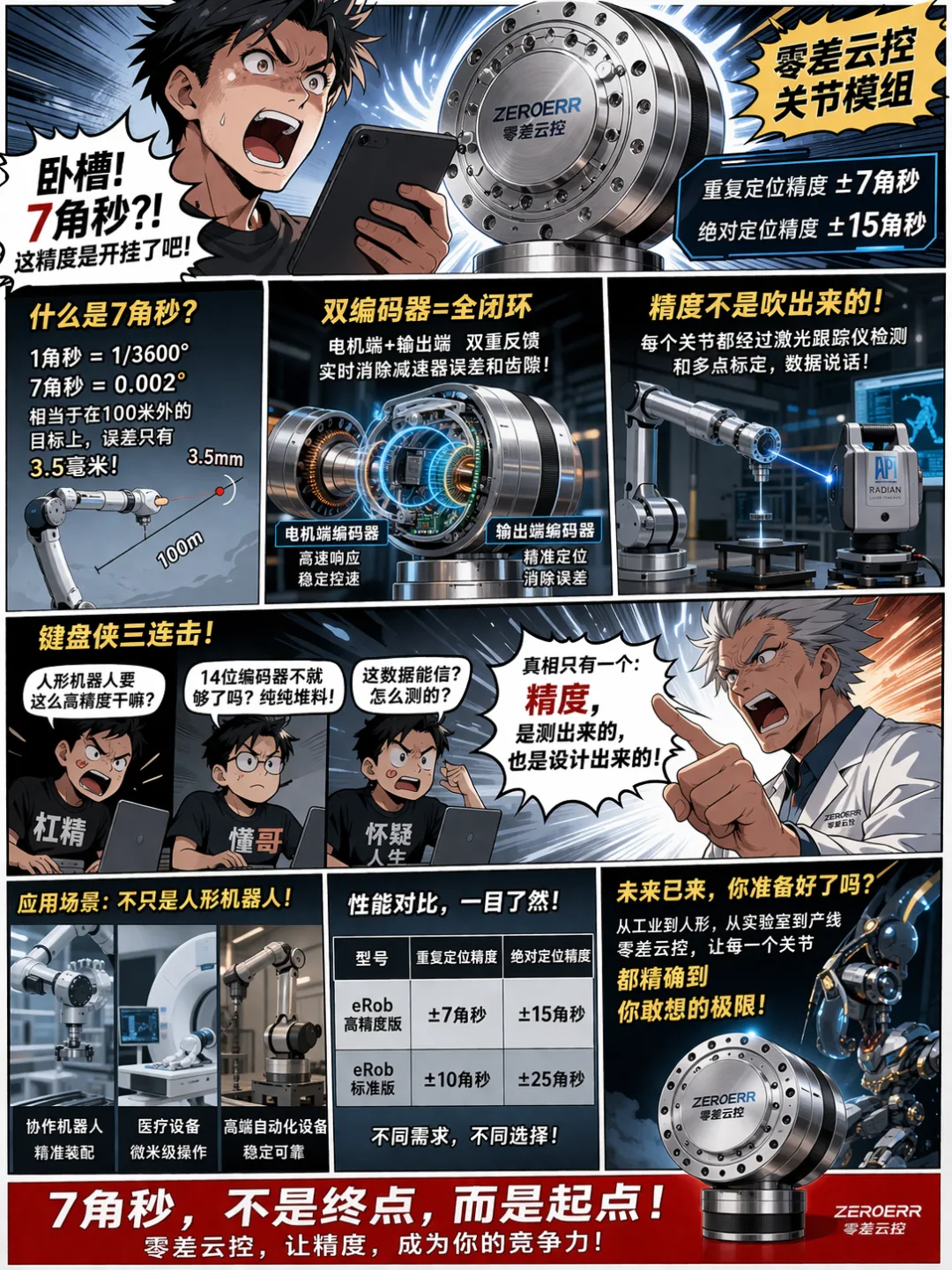 机器人关节敢写 ±7角秒？先别惊叹，先问一句：这是关节真这么准，还是测试真这么狠？