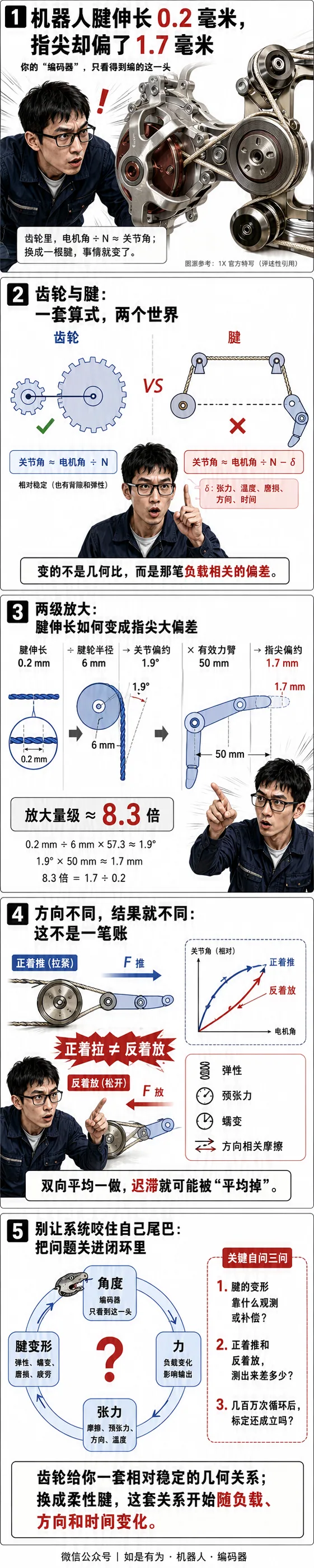 机器人腱伸长 0.2 毫米，指尖却偏了 1.7 毫米——你的＂编码器＂只看得到绳的这一头