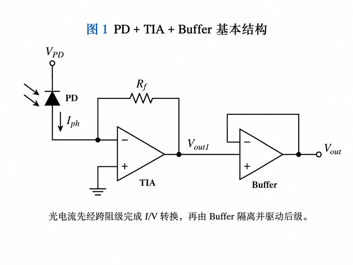 做光学编码器才知道: PD 和 CMOS,在中国