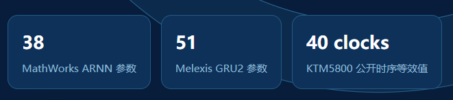 想用AI颠覆编码器? Melexis 用 51 参数 GRU 算磁位置,KTM5800 为何仍用固定流水线