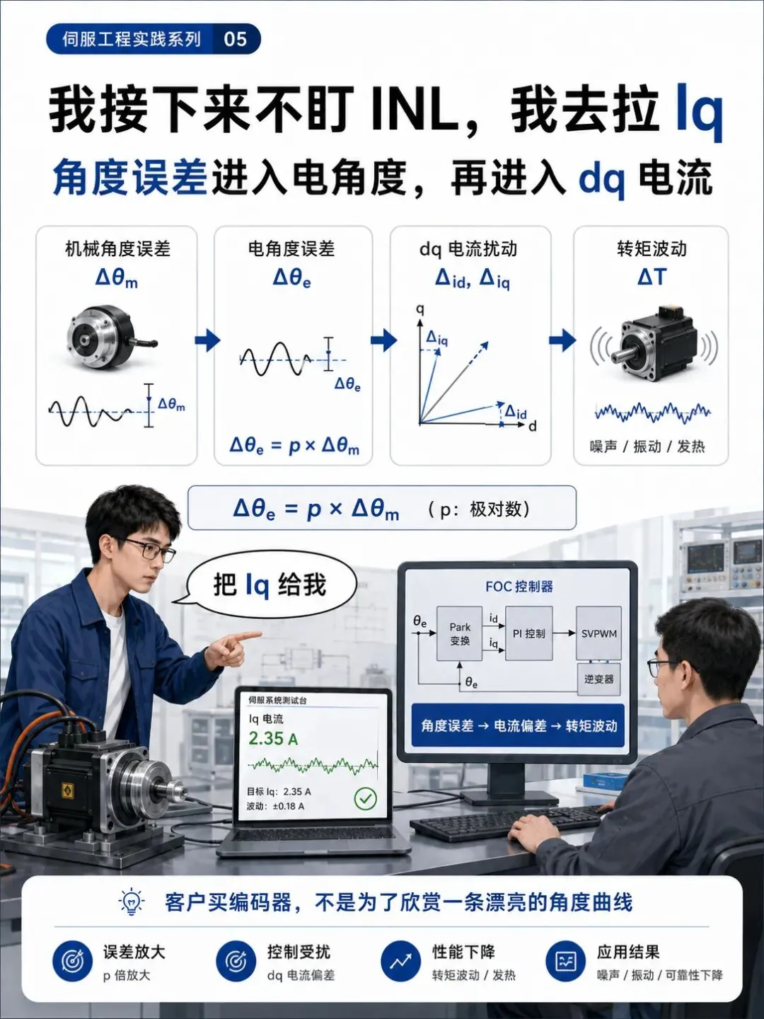KTM5200 已经做到 ±0.015°,但为什么伺服电机还是会"嗡嗡"?