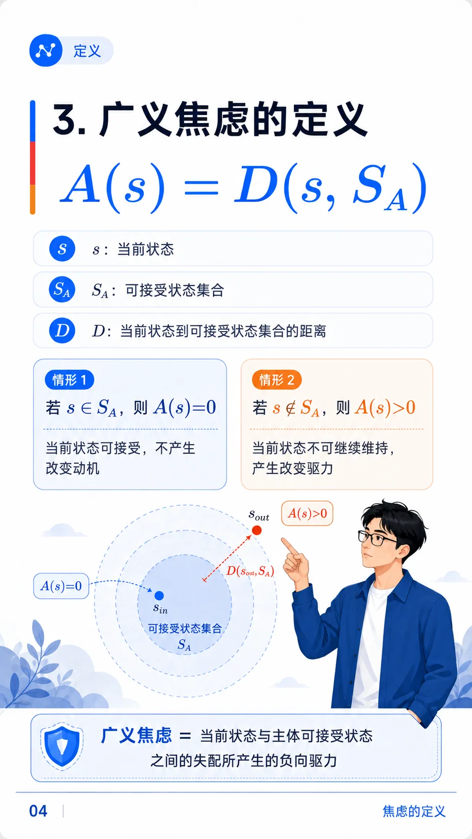 降低焦虑是否是一切有动机行为的根本动机？