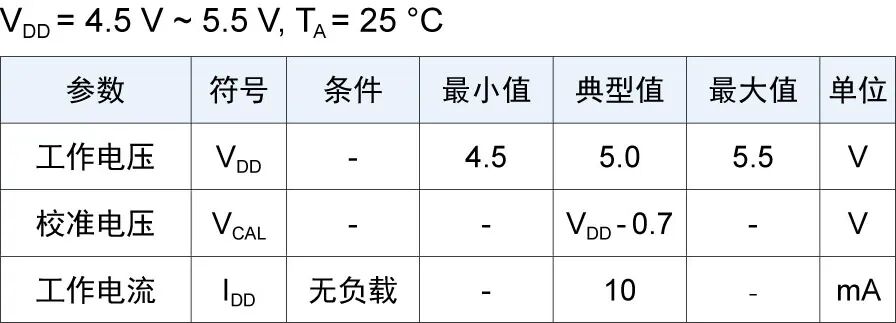 新品发布 | 多维科技推出17位高速TMR磁编码器芯片 — TMR3107和TMR3108