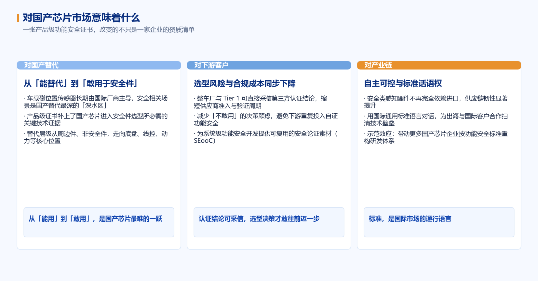 从体系合规到产品安全：昆泰芯获ISO 26262汽车功能安全产品证书