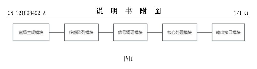 兰德万维想用 8 颗霍尔,在软件里“绕”出一台旋变,CN121898492A, 但 8 个采样点分不出 5 次谐波,3 mm 芯片也未必塞得进 8 mm 编码器