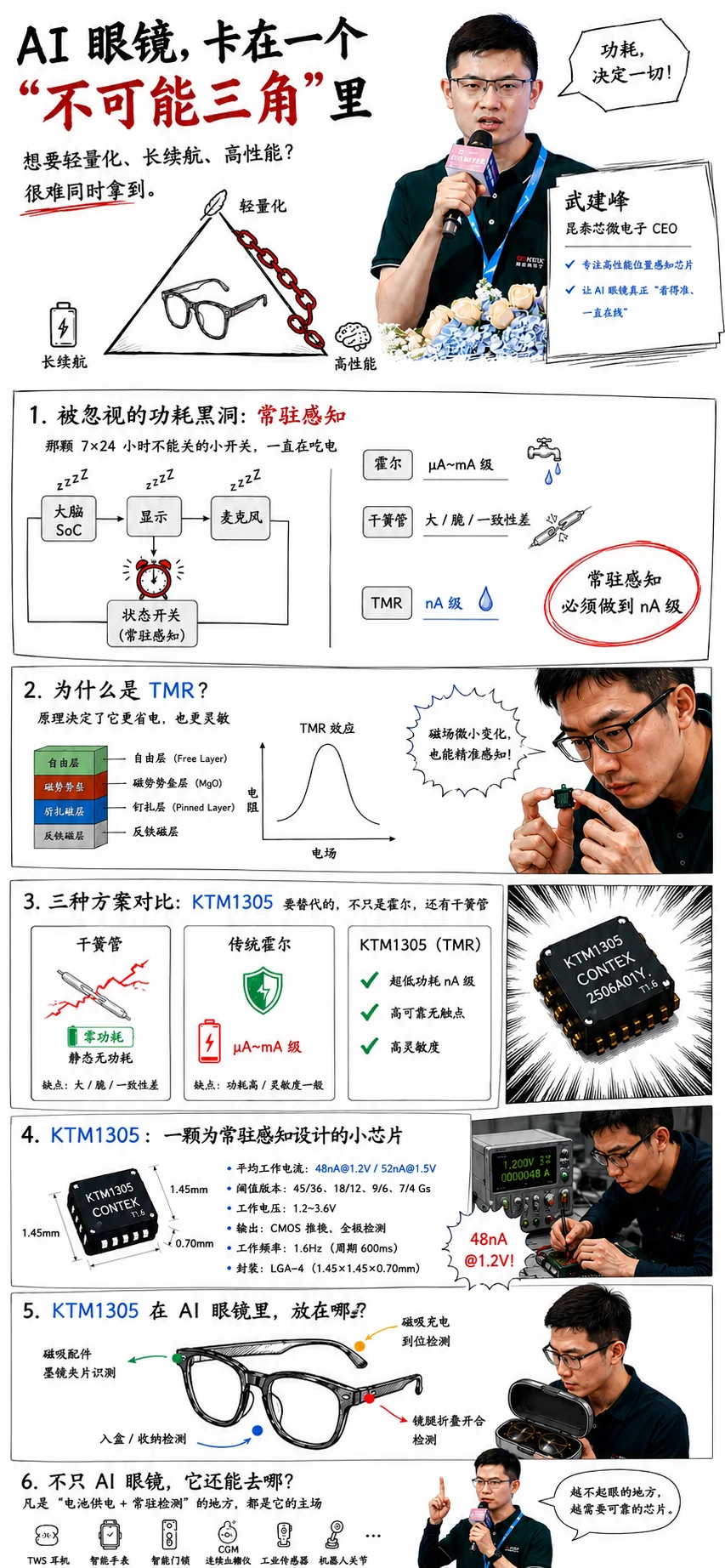 为什么AI眼镜越先进，越依赖那些不起眼的小芯片？