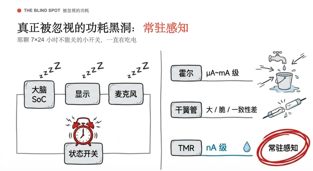 为什么AI眼镜越先进，越依赖那些不起眼的小芯片？