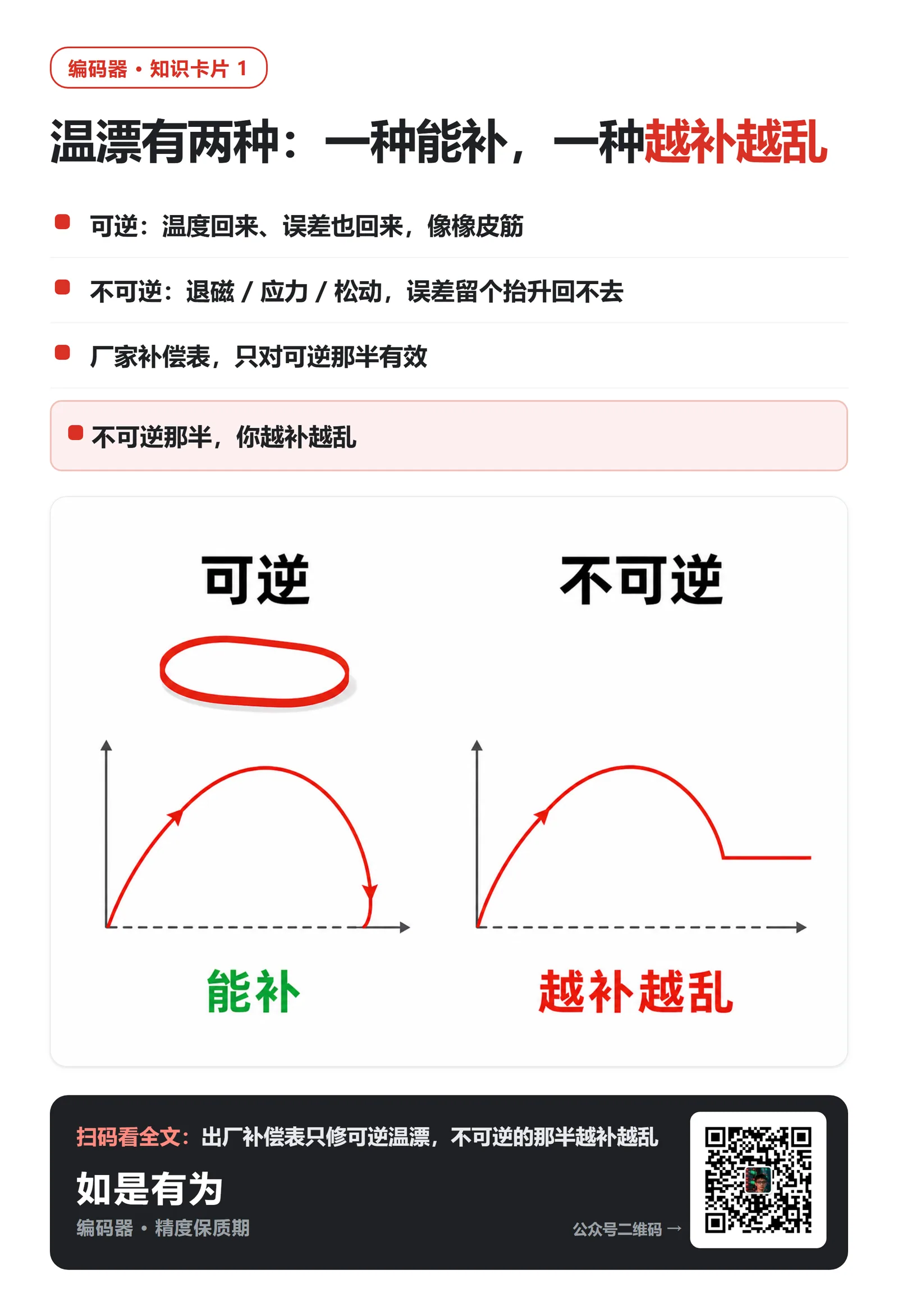 编码器出厂校准为什么会过期？