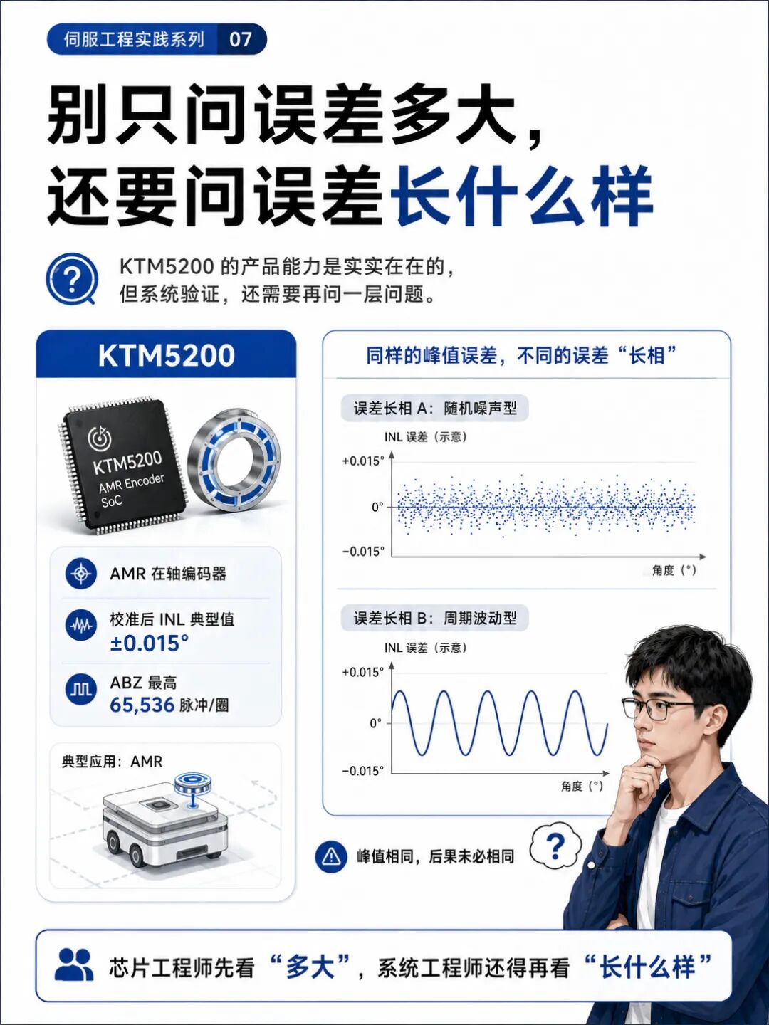 KTM5200 已经做到 ±0.015°,但为什么伺服电机还是会"嗡嗡"?