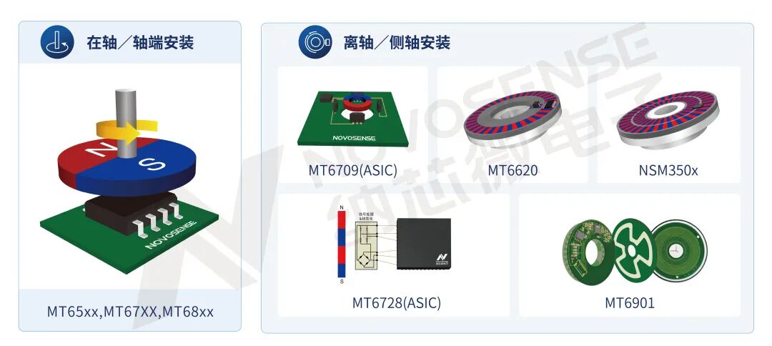 国产首款霍尔双码道游标算法磁编码器发布,纳芯微实现双技术路线编码器布局
