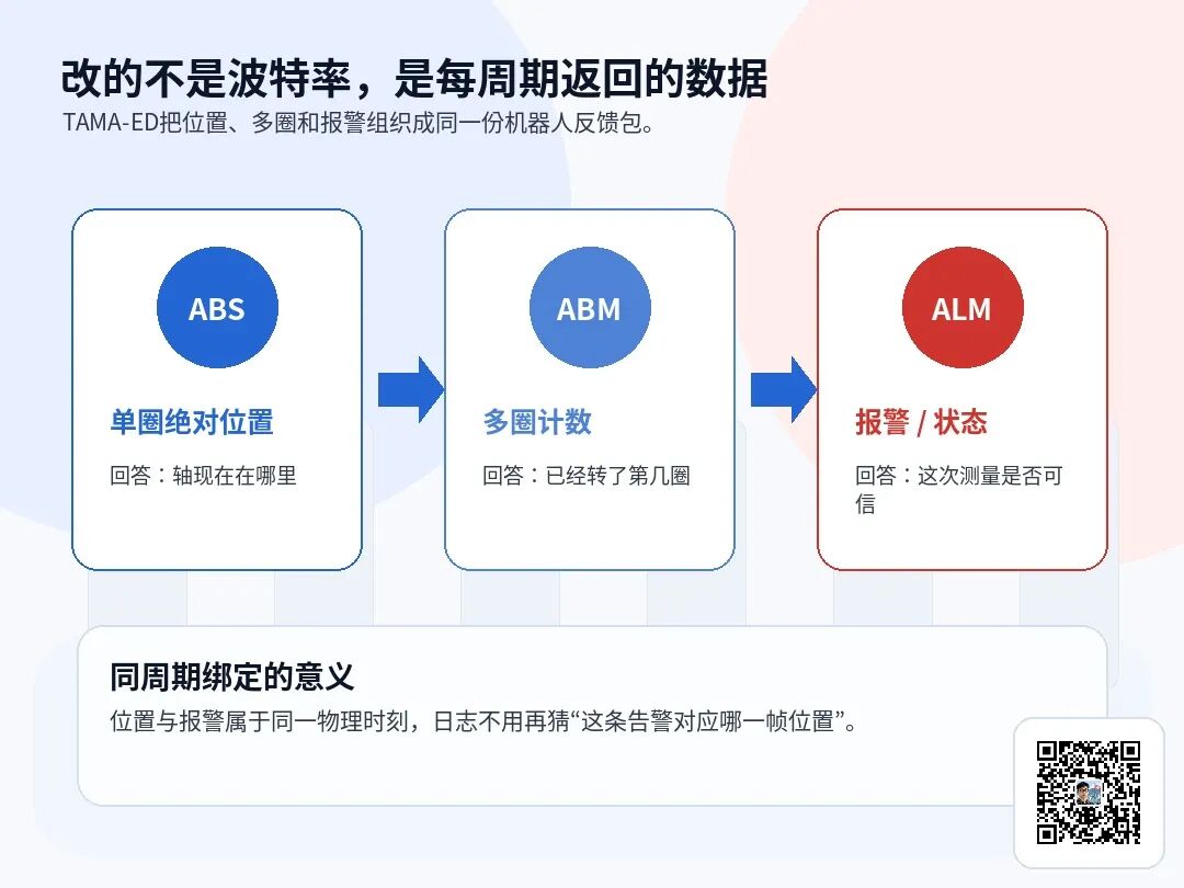 为什么锐鹰要在多摩川协议上再造一层TAMA-ED?