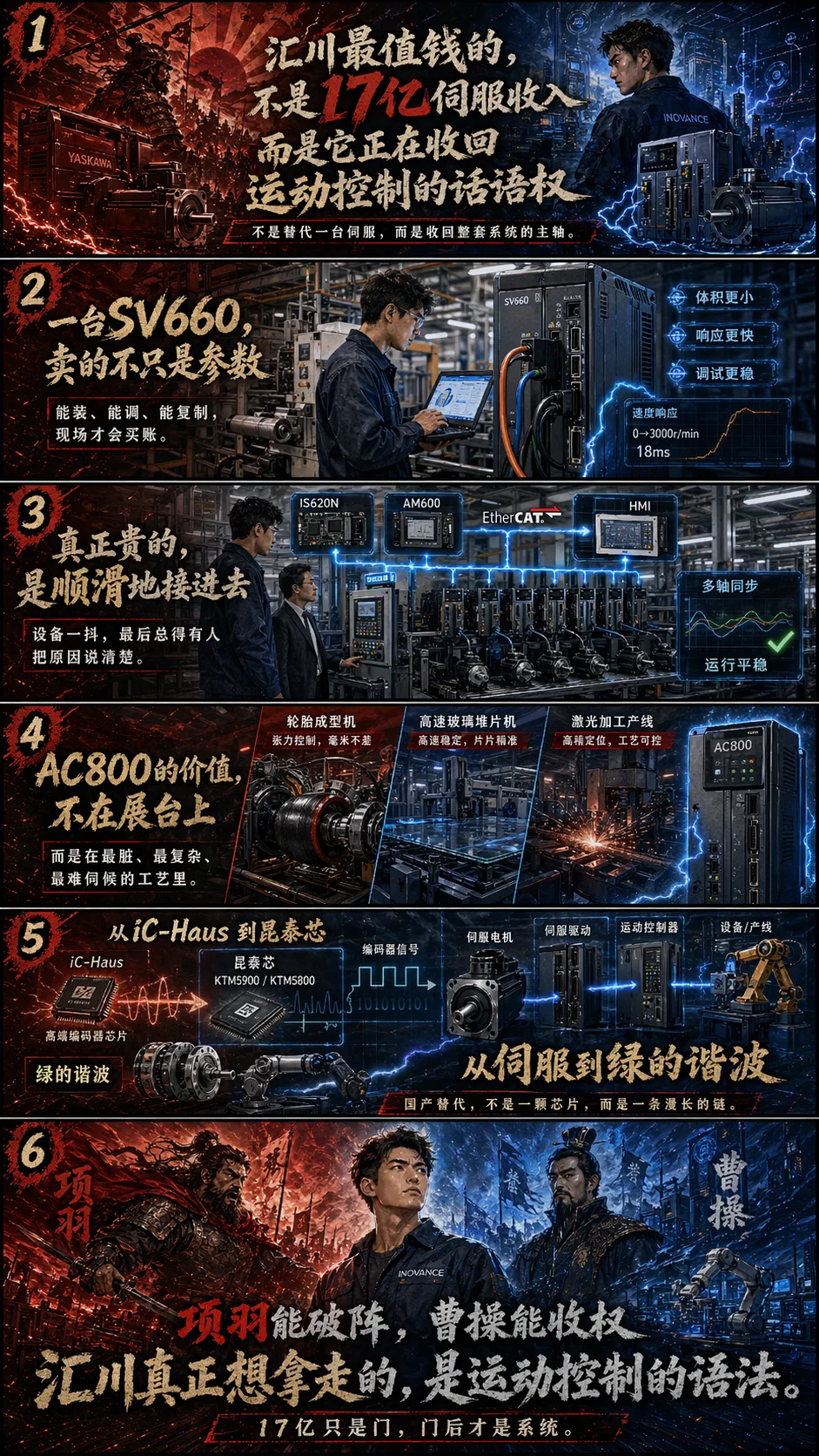 汇川最值钱的，不是17亿伺服收入，而是它正在收回运动控制的话语权