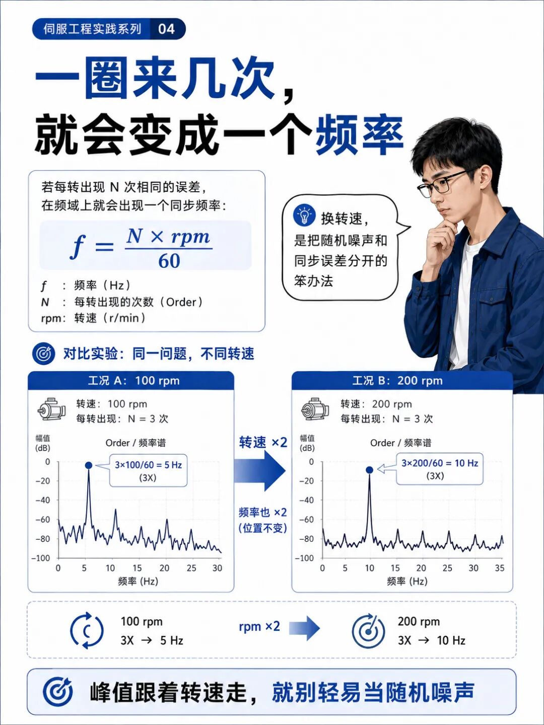 KTM5200 已经做到 ±0.015°,但为什么伺服电机还是会"嗡嗡"?