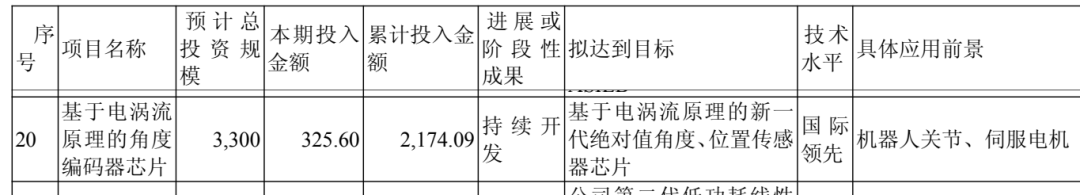 磁传感器出货全球第四,我更在意半年报里的两个动词,纳芯微2026半年报分析