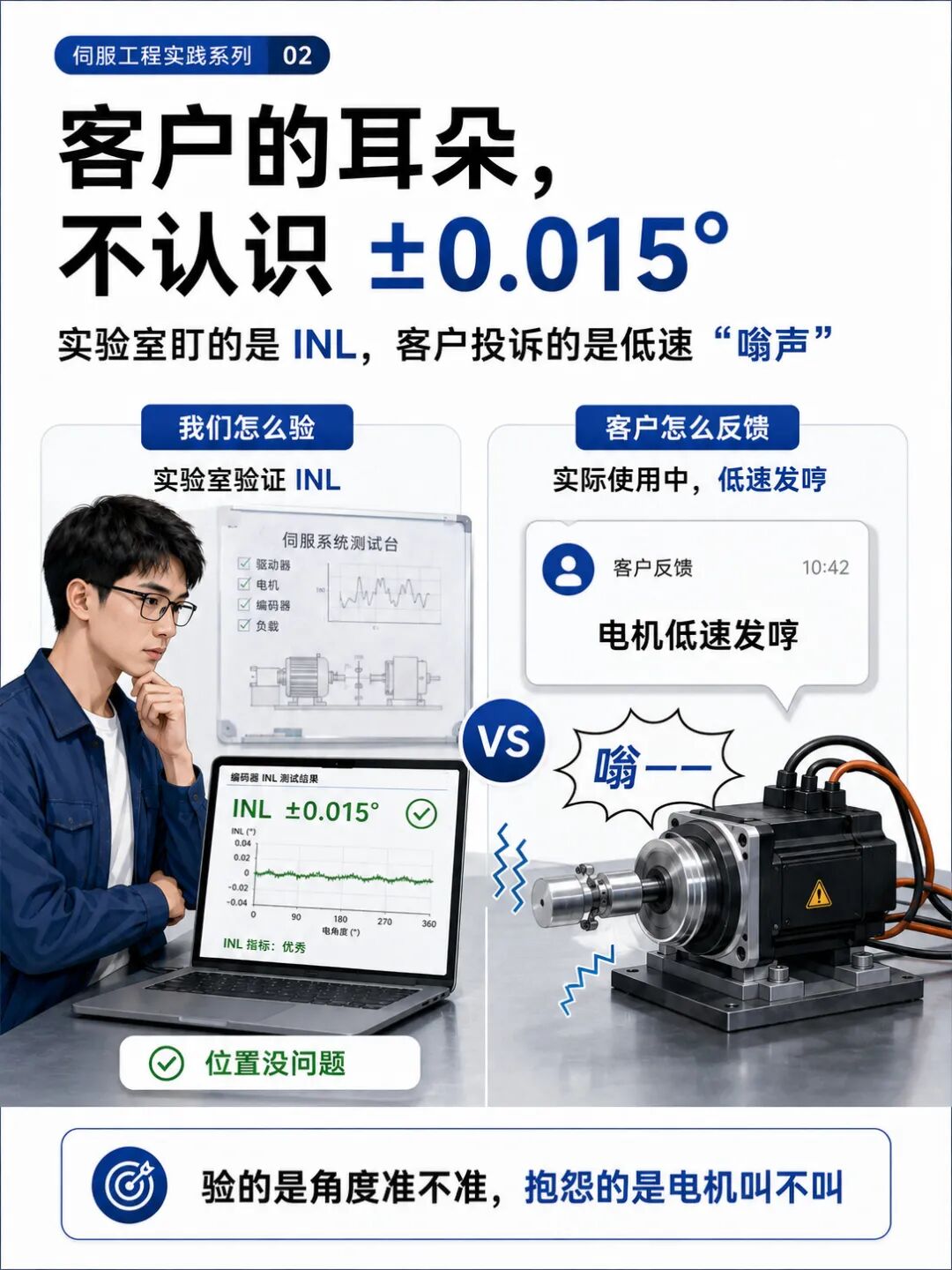 KTM5200 已经做到 ±0.015°,但为什么伺服电机还是会"嗡嗡"?