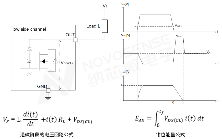 纳芯微发布四通道SPI接口智能低边驱动NSD5614系列 ,赋能汽车与工业自动化应用