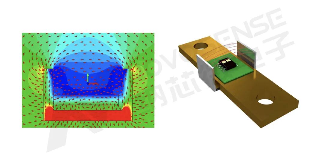 采用BendingMag™聚磁技术,纳芯微推出U型聚磁线性电流传感器NSM2025