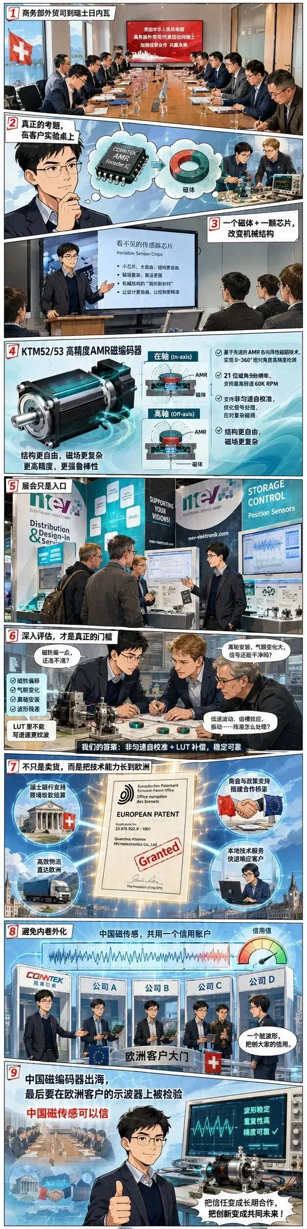 昆泰芯让我看到中国磁编码器出海的新考题
