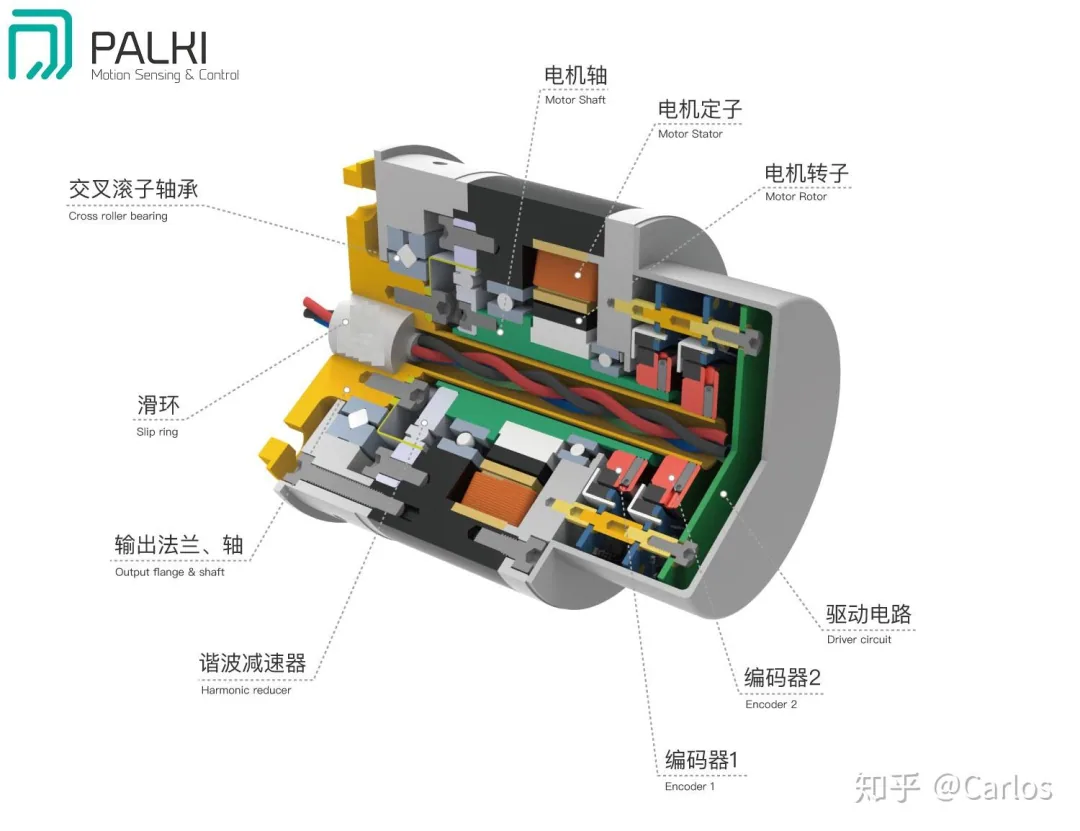 双编码器不是两把尺：协作机器人正在用编码器差值“偷”出关节扭矩