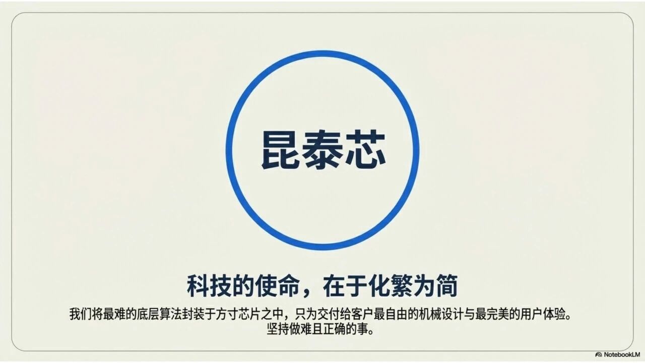 磁编码器离轴校准