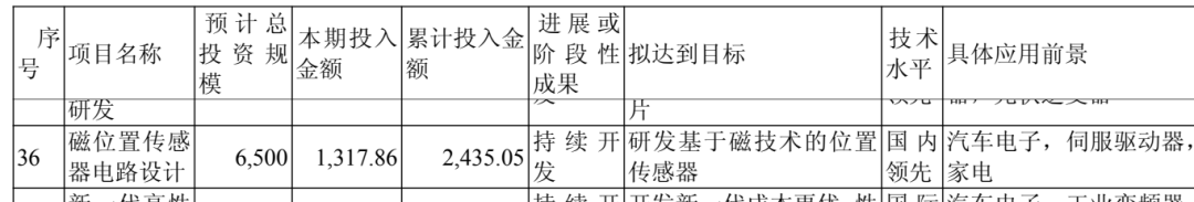 磁传感器出货全球第四,我更在意半年报里的两个动词,纳芯微2026半年报分析