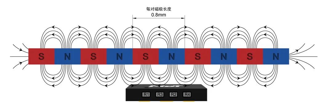 从自动对焦到图像防抖—多维科技多款TMR磁传感器芯片,赋能影像设备高精度感知与测量