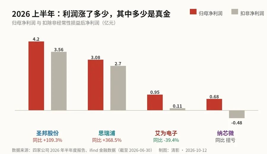 模拟芯片四家:一门慢生意里的四种活法