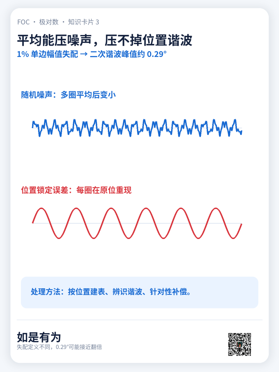 伺服圈有一句流传很广的话:"机械角精度做到 1° 左右,就能启动电机"