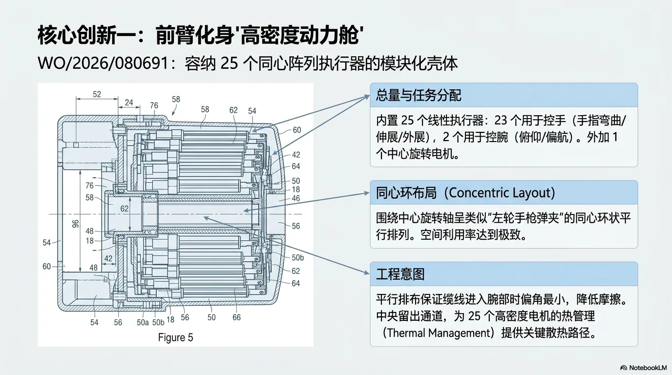 特斯拉公开Optimus V3灵巧手专利