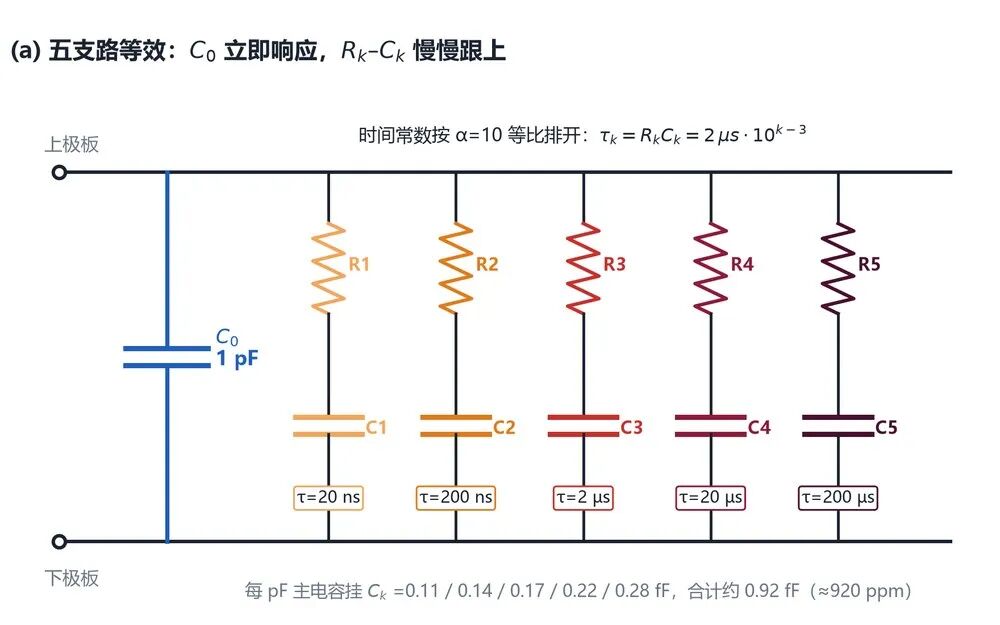 14位 ADC 的 8 LSB 台阶,正余弦采样要多看一拍