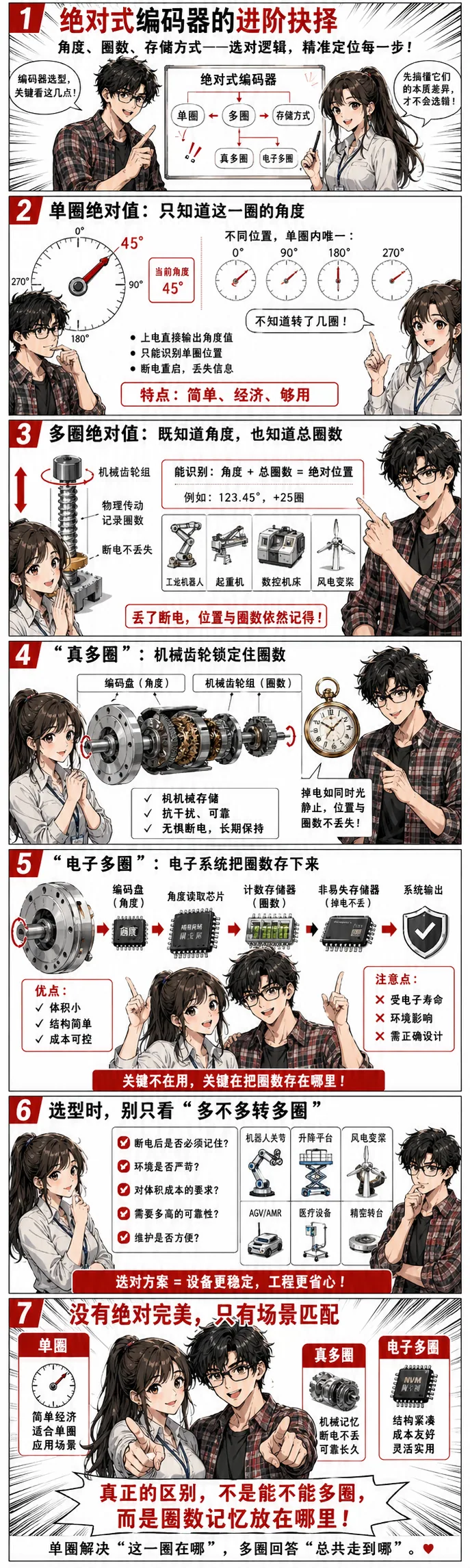 绝对式编码器的进阶抉择:单圈、多圈,和“真多圈”“假多圈”到底差在哪?