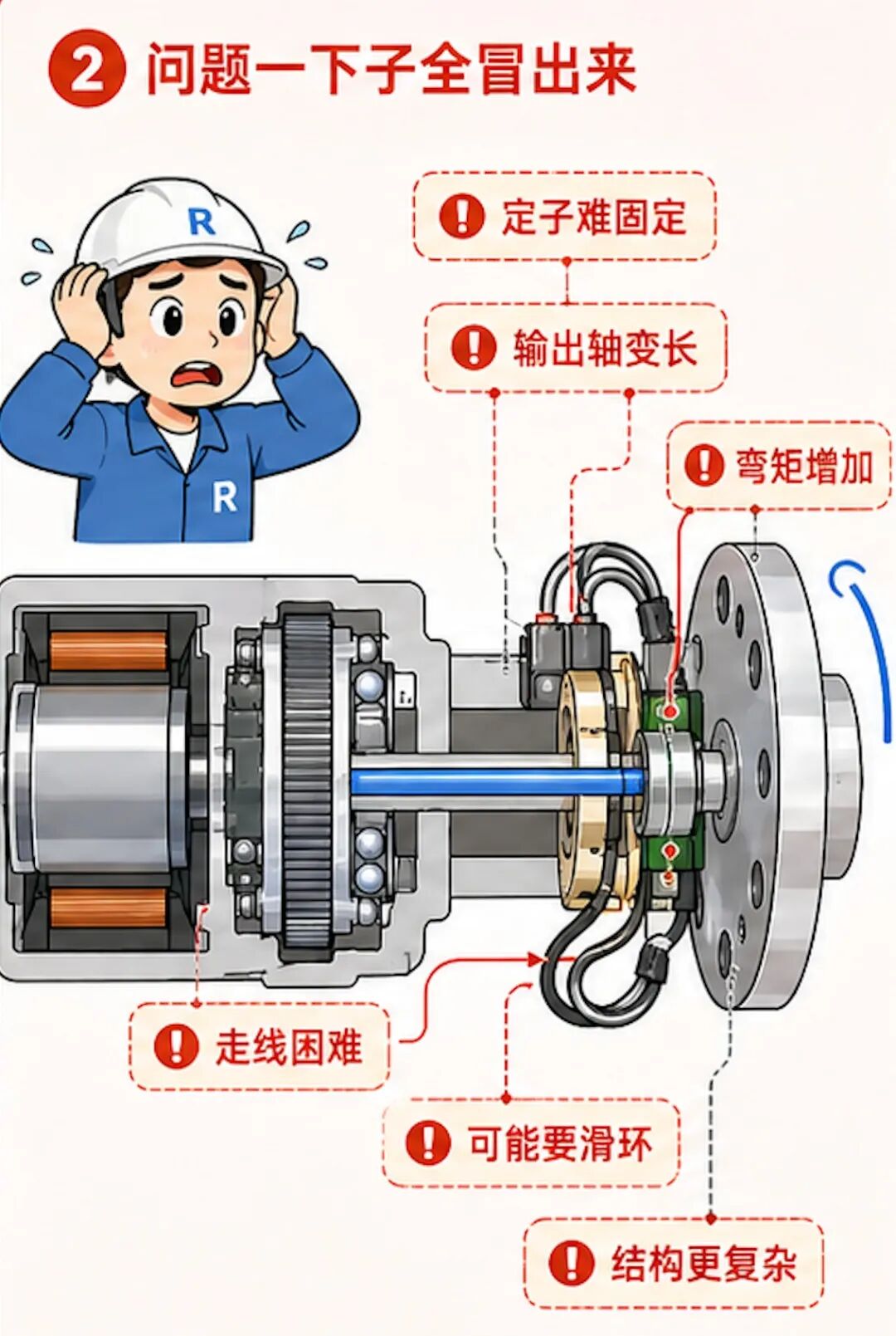 双编码器不是两把尺：协作机器人正在用编码器差值“偷”出关节扭矩